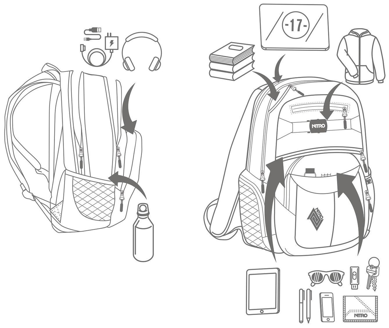 NITRO Tagesrucksack Hero Chili Rot Perlon Skateboard